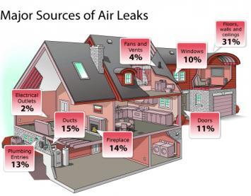 The Importance of Air Sealing Energy 360 Solutions